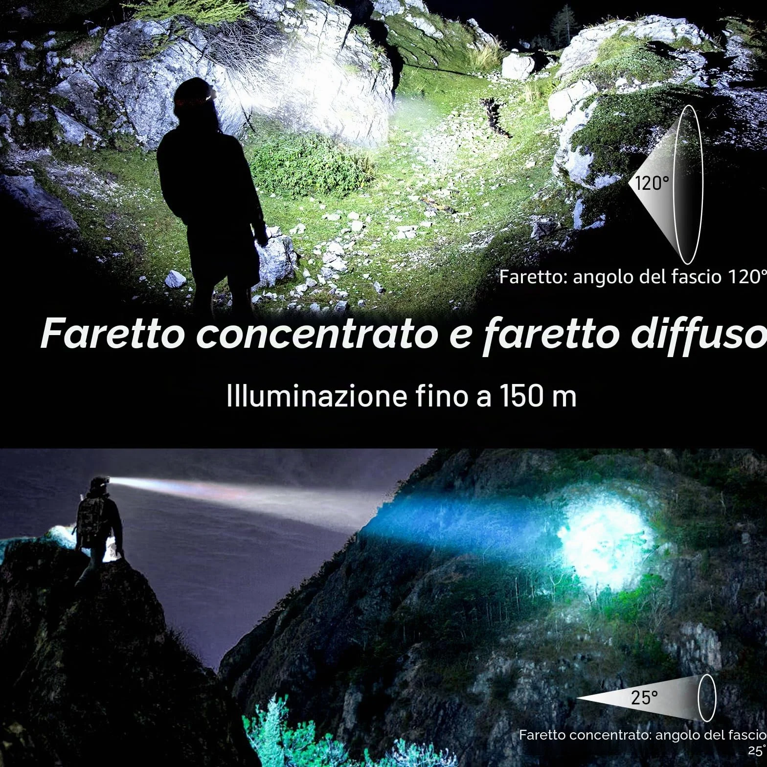 Blukar Torcia Frontale LED 2000 Lumen Ricaricabile con Sensore Movimento Impermeabile per Campeggio Pesca Trekking
