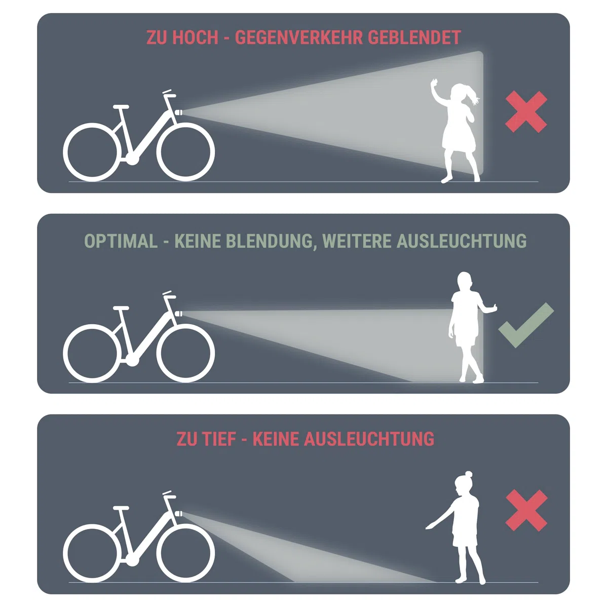 Prophete Luce per bicicletta, faro a LED, 15 Lux con riflettore rimovibile