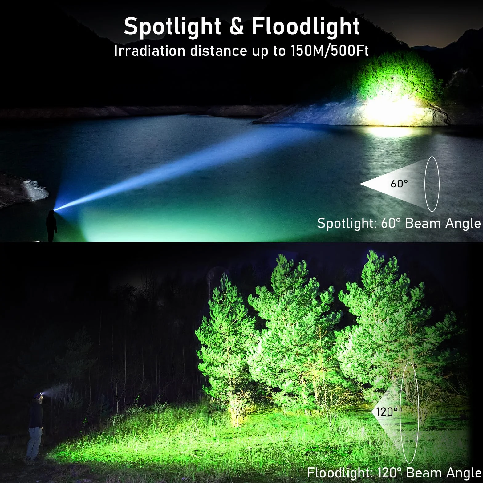 Blukar Torcia Frontale LED Ricaricabile 2000 Lumen IPX5 Impermeabile per Campeggio Trekking Pesca