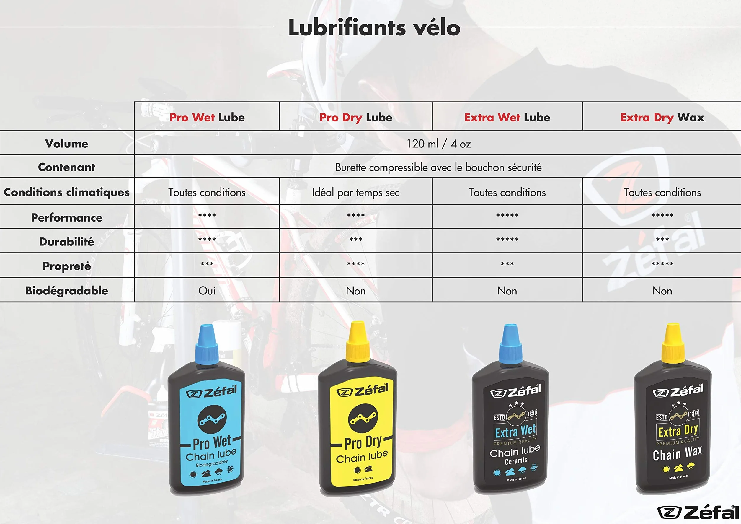 ZEFAL Extra Bagnato, Lubrificante a Catena in Ceramica Unisex-Adulto, Nero, 125ml