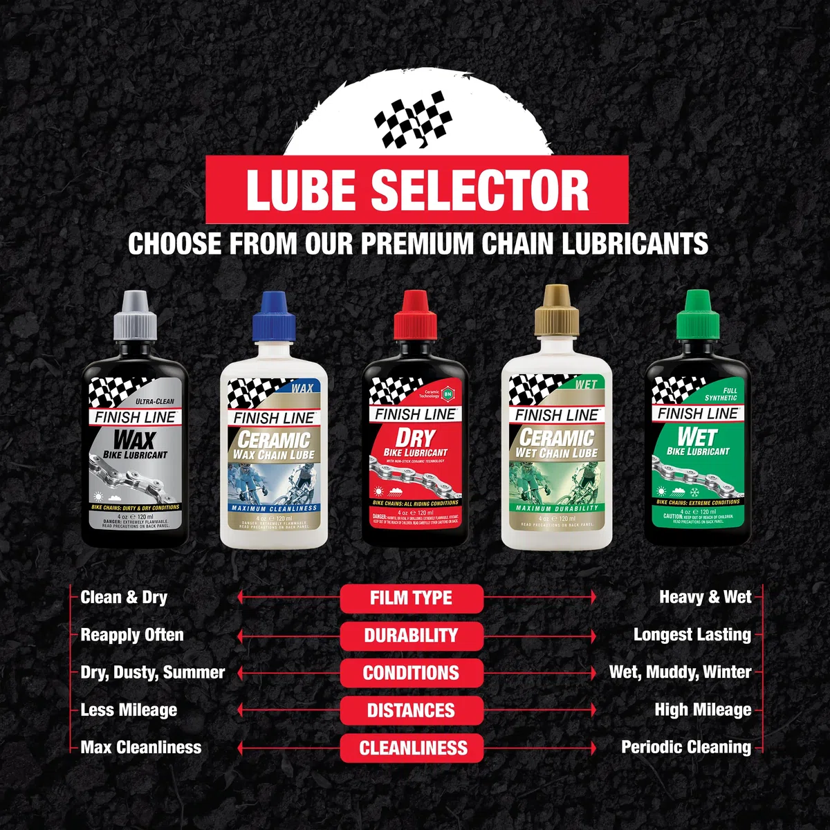 FINISH LINE Lubrificante al Teflon secco per catena della bicicletta, 60 ml