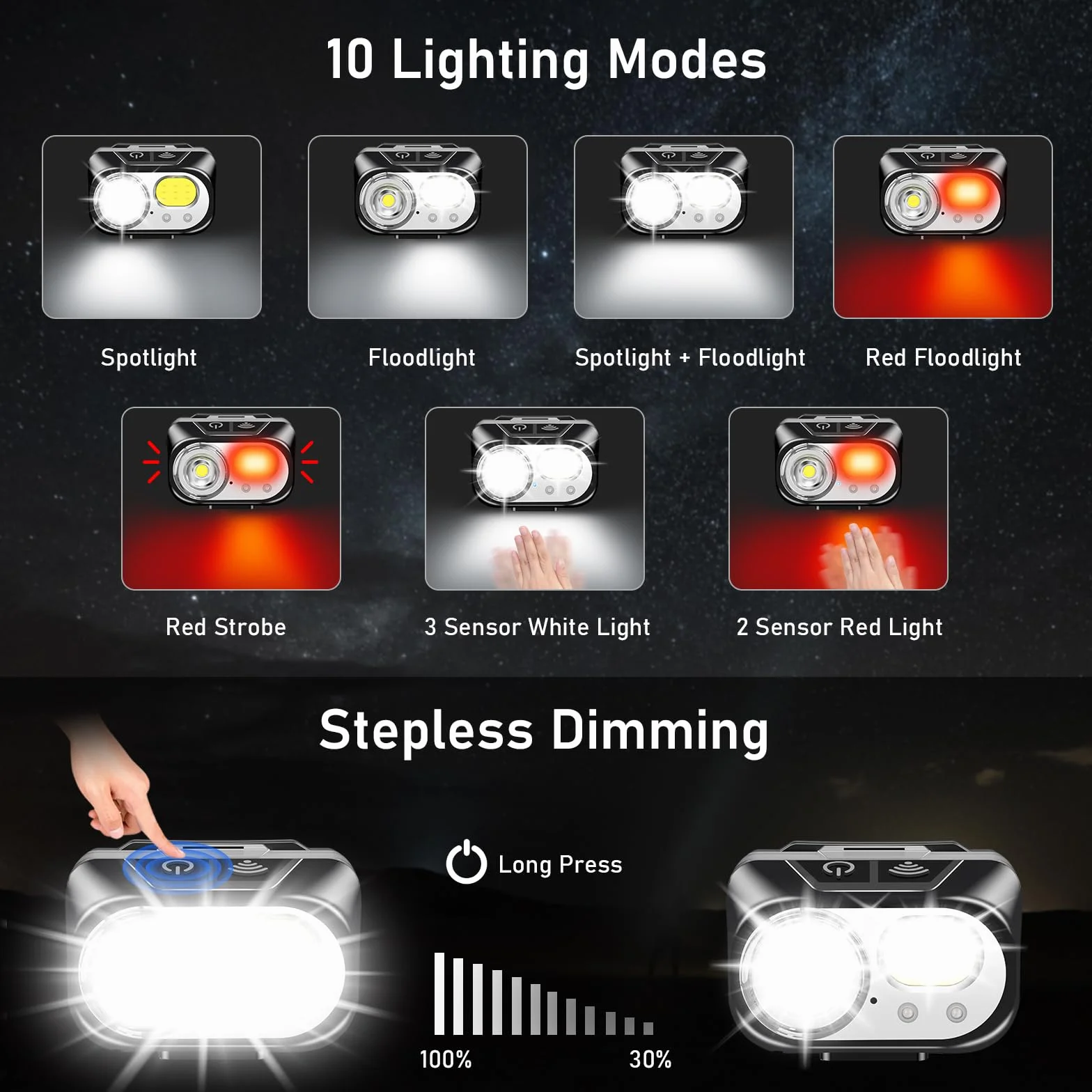 Blukar Torcia Frontale LED Ricaricabile 2000 Lumen IPX5 Impermeabile per Campeggio Trekking Pesca