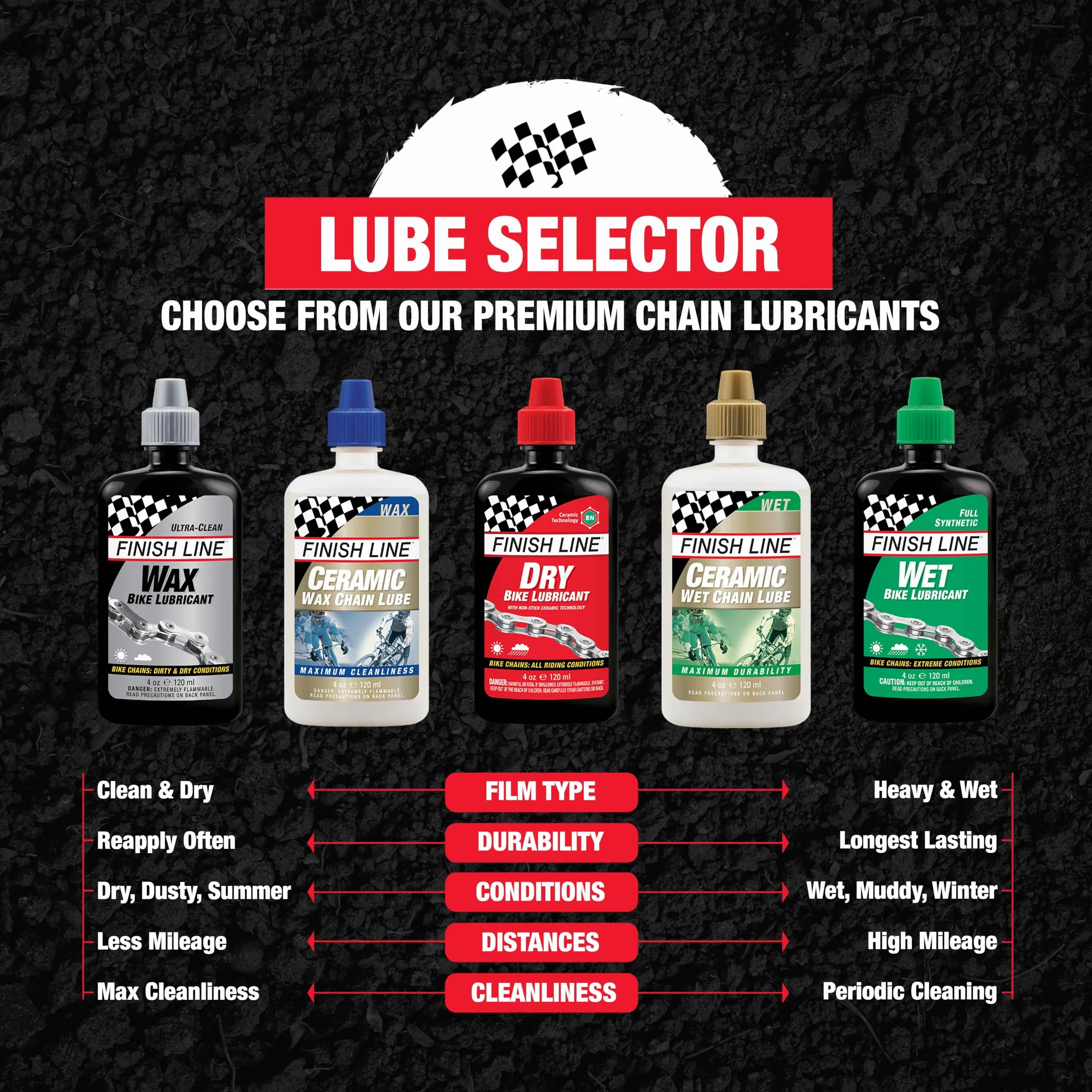 Finish Line Lubrificante Secco a Base Ceramica, 60 ml