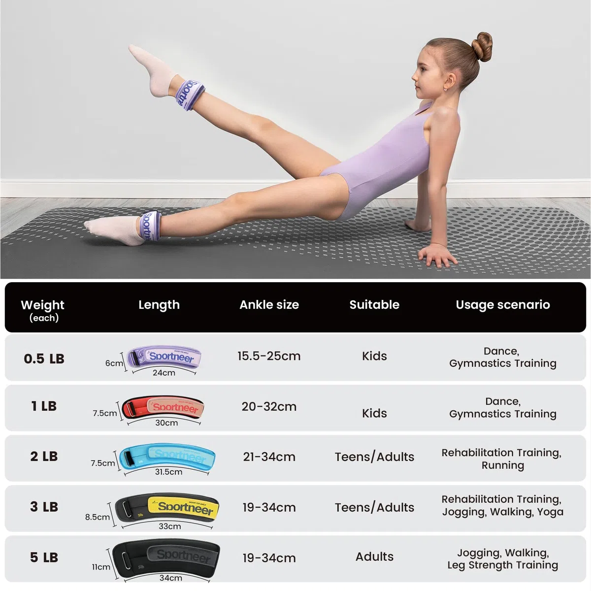 Sportneer Pesi per Caviglie 2 x 0,23 kg/2 x 0,45 kg, 2 x 0,9 kg, 2 x 1,36 kg, 2 x 2,27 kg Pesi per Polso Gamba Braccio per Donne Uomini Bambini con Cinghie Regolabili